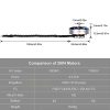 BetaFPV 2004 3000KV 4S 1.5mm Shaft Brushless Motor x 4Pcs BT2004-30