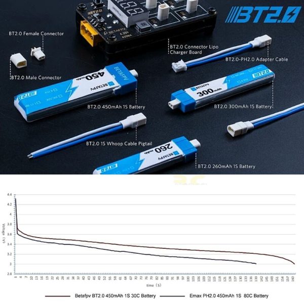 BT2.0 Battery Charger and Voltage Tester V2 BT-V2
