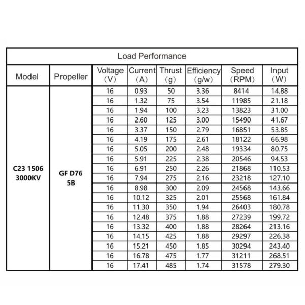 BetaFPV 1506 3000KV 1.5mm 3-6S Brushless Motors For Pavo30 BT1506-30B