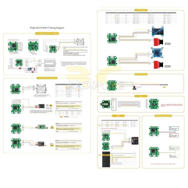 204c4b50c95e11f2ec85f68c884a3a6c.jpeg iFlight 20x20mm BLITZ Mini F7 V1.1 Flight Controller & E55 55A 2-6S 4-IN-1 BLHeli32 ESC MX1647