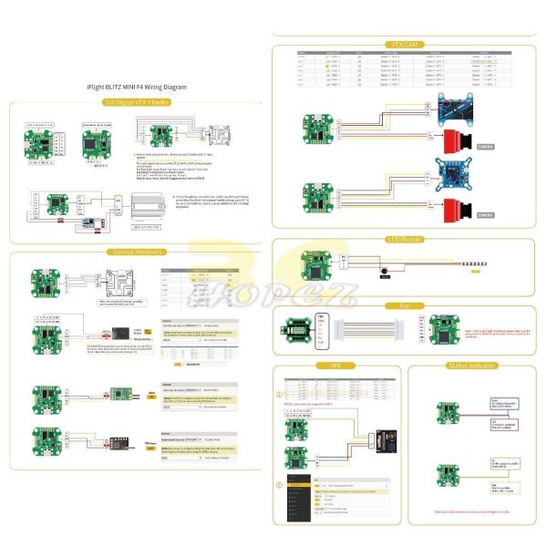 iFlight 20x20mm BLITZ Mini F4 Flight Controller E55S 55A 2-6S 4in1 DShot150/300/600/MultiShot/OneShot ESC MX1439