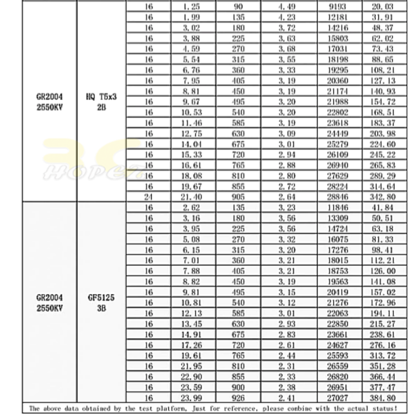 08fa89f8d11d08e33cd98b5cc954d5d0.png GEPRC GR2004 1750KV 2-6S /2550KV 2-4S 1.5mm Shaft Brushless Motor for Cinelog35 RC Drone GR2004