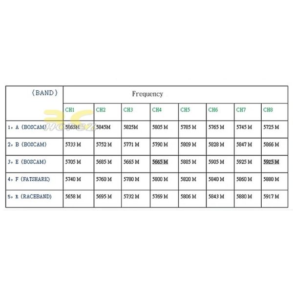 iFlight BLITZ 5.8Ghz (30.5*30.5mm) 25mW/400mW/800mW/1600mW 1.6W VTX Adjustable for FPV Racing Drone  MX1639