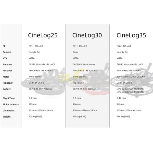 fe13b6ce03f839c90f46a2bd4221c76e.jpeg GEPRC CineLog35 HD w/ Vista Nebula Pro Digital System 142mm 3.5inch 4S/6S CineWhoop GEP35HD