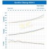 206686f274c90a68479650df85a37bec-2.jpeg Gemfan SBANG 4934 4.9x3.4x3 3-Blade 5mm Hole Propeller 4 pcs CW/CCW (Optional) Gem-Sb4943