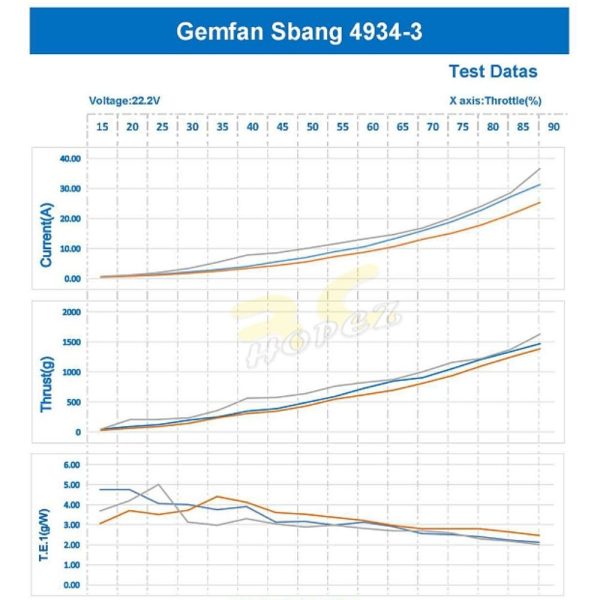 206686f274c90a68479650df85a37bec-2.jpeg Gemfan SBANG 4934 4.9x3.4x3 3-Blade 5mm Hole Propeller 4 pcs CW/CCW (Optional) Gem-Sb4943