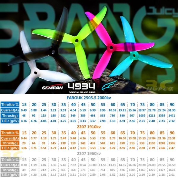 4ff0fa72d0f5d42d548fa96a981e1857-2.jpeg Gemfan SBANG 4934 4.9x3.4x3 3-Blade 5mm Hole Propeller 4 pcs CW/CCW (Optional) Gem-Sb4943