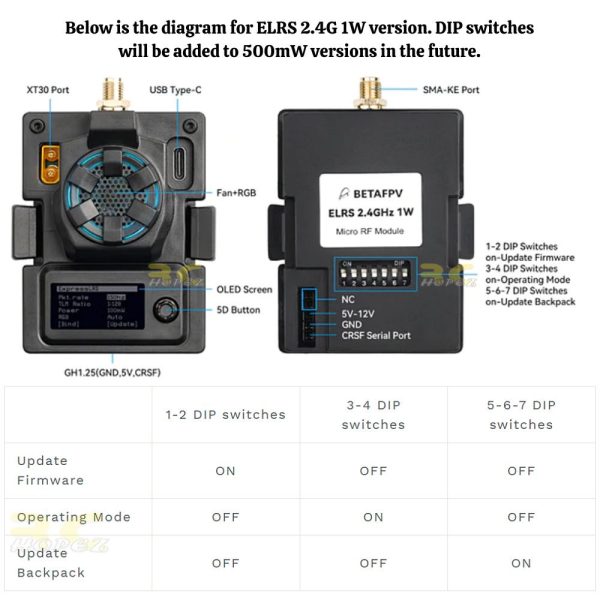 ac0b7a1de736dcf82e7a3b691fa5019c.jpeg BETAFPV ExpressLRS ELRS 2.4G Micro TX Module 1W for Radiomaster TX16S/TX12/T16/T18 Remote Control BT-Micro TX