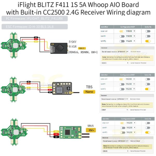 iFlight BLITZ F411 1S 5A AIO Whoop Board 25.5x25.5mm with Built-in ELRS 2.4G /CC2500 2.4G Receiver SX2031