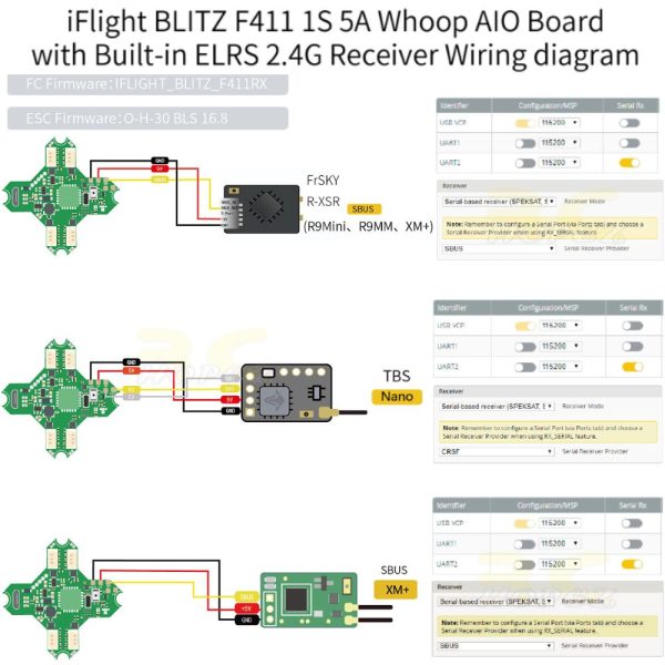 iFlight BLITZ F411 1S 5A AIO Whoop Board 25.5x25.5mm with Built-in ELRS 2.4G /CC2500 2.4G Receiver SX2031
