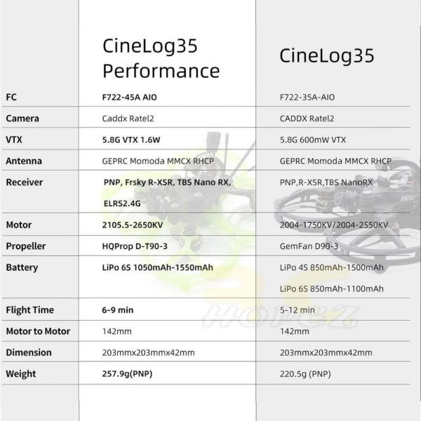 51f921133e7ec5e9b23e05b0792b06e6.jpeg GEPRC CineLog35 Performance Analog w/ Caddx Ratel 2 RAD 5.8G 1.6W VTX 142mm 3.5inch 6S CineWhoop GEP35P-AN
