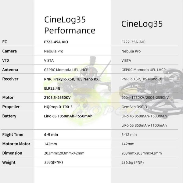 9a7da8d6f0339287ddf065d1ce2be27a.jpeg GEPRC CineLog35 Performance HD w/ Vista Nebula Pro Digital System 142mm 3.5inch 6S CineWhoop GEP35P-HD