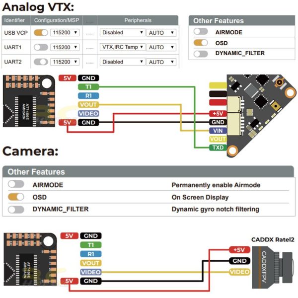 GEPRC GEP-F411-35A AIO 2-6S 8 bits Brushless ESC (25.5x25.5mm) for Cinelog25 FPV Racing Drone GEP-35A-F4