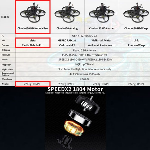 GEPRC Cinebot30 HD w/ Caddx Vista Nebula PRO 127mm 3Inch 6S FPV Drone GEP30HD