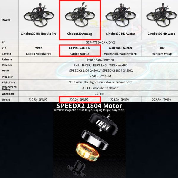 3837740763757cdb14d92ba72bc1e69e.jpeg GEPRC Cinebot30 Analog w/ Caddx Ratel 2 RAD 5.8G 1W VTX 127mm 3Inch 6S FPV Drone GEP30AN