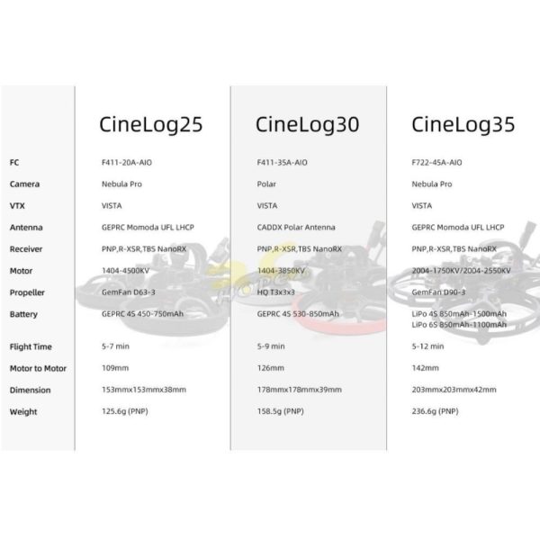 58283357a9e2339bbff5c62eca5215ab.jpeg GEPRC CineLog25 HD w/Runcam Link Wasp 109mm 2.5inch 4S CineWhoop GEP25-HD