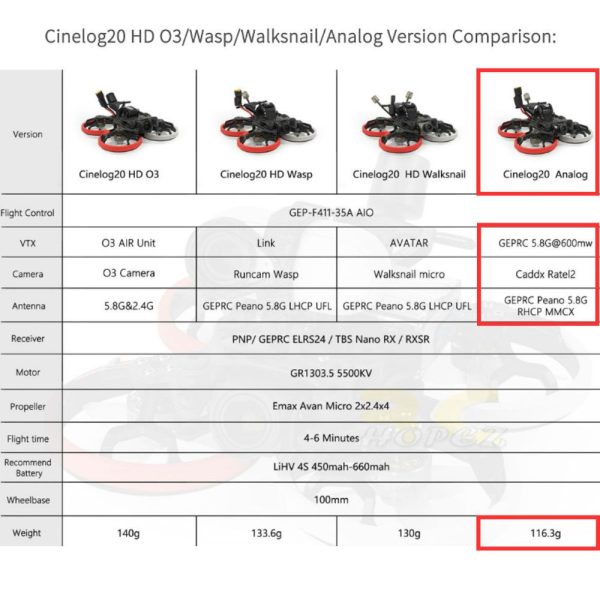 27bdd1447dcac947ae98bcadaeacf720.jpeg GEPRC CineLog20 Analog w/Caddx Ratel 2 600mW VTX 100mm 2Inch 4S FPV Drone GEP20AN