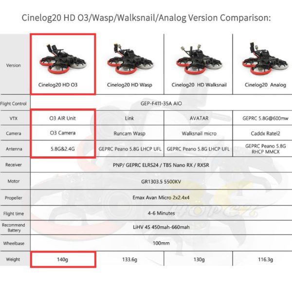 GEPRC CineLog20 HD w/DJI O3 Air Unit 100mm 2Inch 4S FPV Drone GEP20HD-DJI03