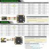 Diatone MAMBA (20×20) Mamba MK4 F722 MINI (MPU6000) + F55/F65_128K 3-6S Blheli_32 Dshot300/600/1200 Stack M-61156