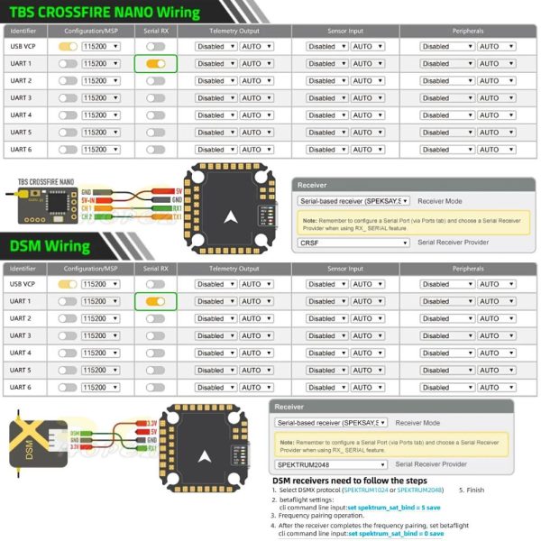 Diatone MAMBA (20×20) Mamba MK4 F722 MINI (MPU6000) + F55/F65_128K 3-6S Blheli_32 Dshot300/600/1200 Stack M-61156