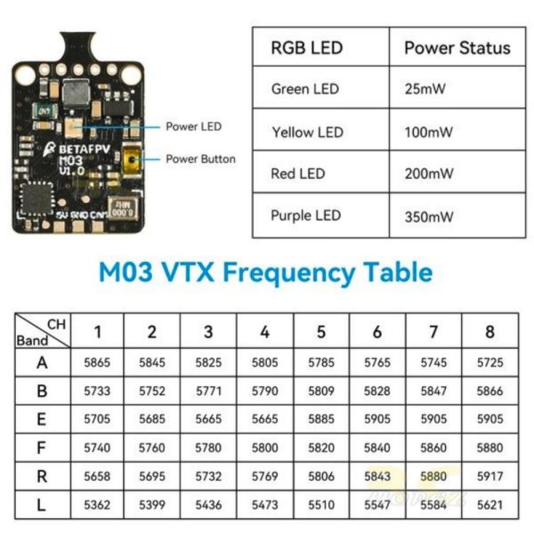 Betafpv M03 5.8G 25mW-350mW Switchable VTX For FPV Racing Drone Compatible With BETAFPV C01/C02/C03 Camera BT-M03