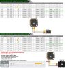 Diatone MAMBA (20×20) Mamba MK4 F722 MINI (MPU6000) + F55/F65_128K 3-6S Blheli_32 Dshot300/600/1200 Stack M-61156