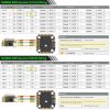Diatone MAMBA (20×20) Mamba MK4 F722 MINI (MPU6000) + F55/F65_128K 3-6S Blheli_32 Dshot300/600/1200 Stack M-61156