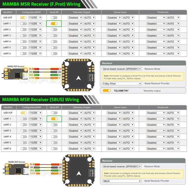 Diatone MAMBA (20×20) Mamba MK4 F722 MINI (MPU6000) + F55/F65_128K 3-6S Blheli_32 Dshot300/600/1200 Stack M-61156