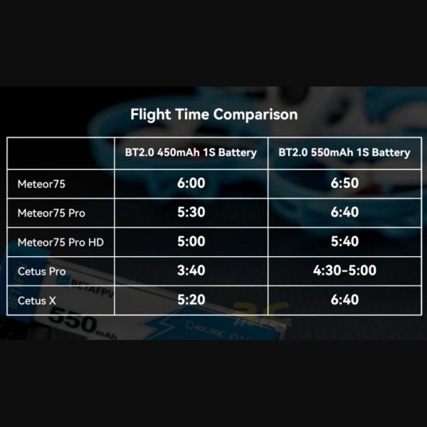 BETAFPV BT2.0 550mAh 1S 40C Battery with BT2.0 Connector BT550/40-1S