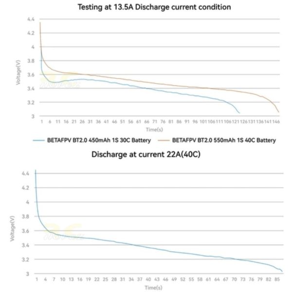 BETAFPV BT2.0 550mAh 1S 40C Battery with BT2.0 Connector BT550/40-1S