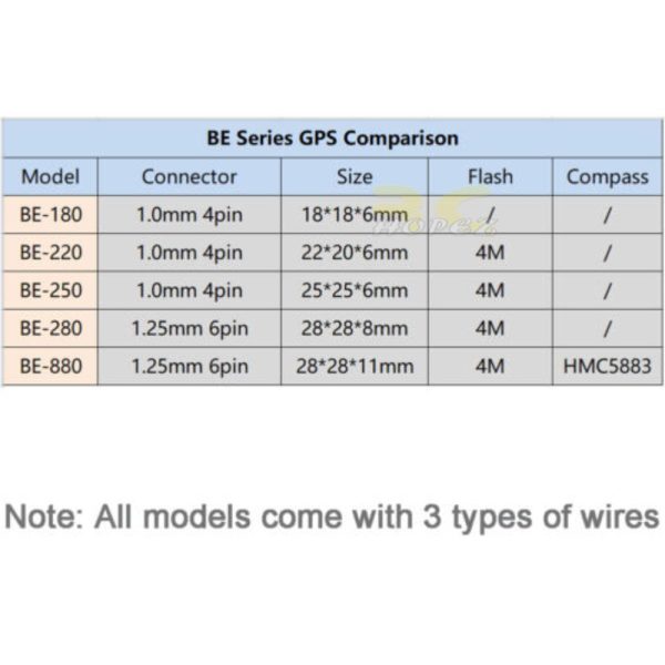 2b6768e323eaed981a52273e5a454a49.jpeg Beitian BE-180 BE-220 BE-880 M10050 GNSS GPS Module For Fixed Wing FPV RC Drone Airplane XJ537