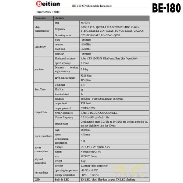 4696a5923f4512c0acce358613186ff0.jpeg Beitian BE-180 BE-220 BE-880 M10050 GNSS GPS Module For Fixed Wing FPV RC Drone Airplane XJ537