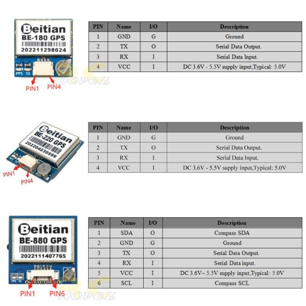 97b8fc9e80b48ac1c750145b2072b281.jpeg Beitian BE-180 BE-220 BE-880 M10050 GNSS GPS Module For Fixed Wing FPV RC Drone Airplane XJ537