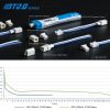 1 Pair BETAFPV BT2.0 Connector BTC2.0