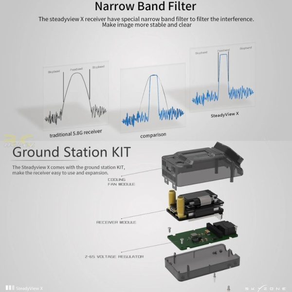 Skyzone SteadyView X 5.8GHz IPS Screen Receiver Ground Station Module with Antennas XJ538