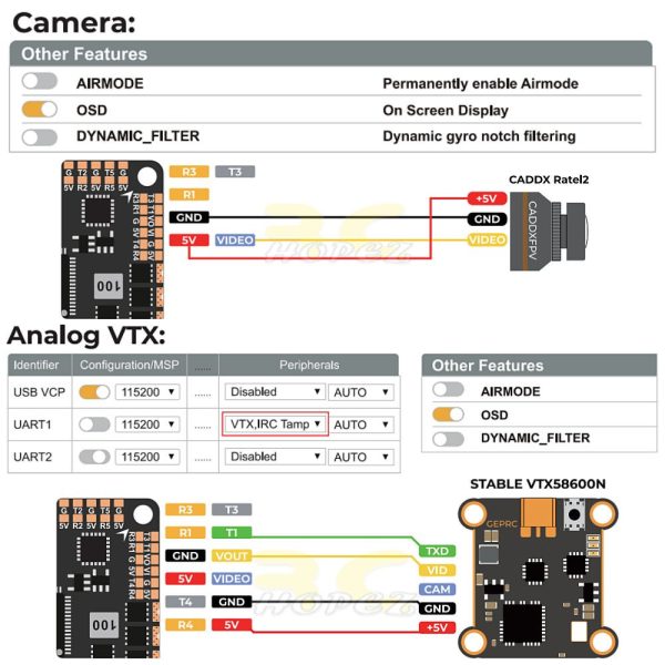 GEPRC GEP F722-45A F7 AIO V2 45A BL_S 2-6S 4in1 Brushless ESC (25.5×25.5) for Cinelog35 FPV Racing Drone GEP-F722-45