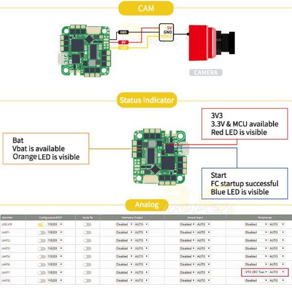 iFlight BLITZ Whoop F7 V1.1 55A AIO (BMI270) 2-6S (25.5×25.5mm) MX14032