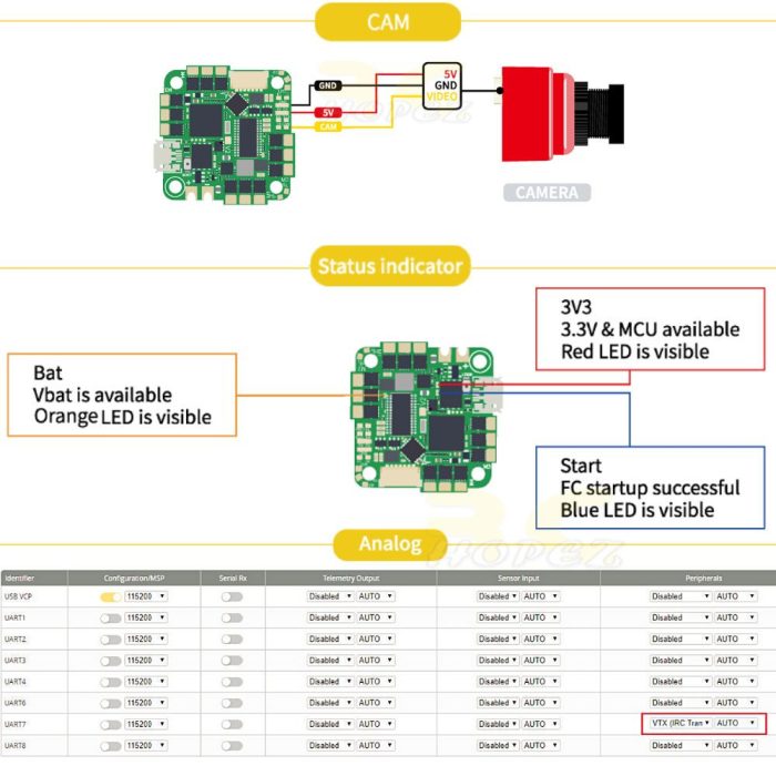 Carte AIO IFlight BLITZ Whoop F7 55A 2-6S - Contrôleur De Vol/ESC Pour Drone FPV