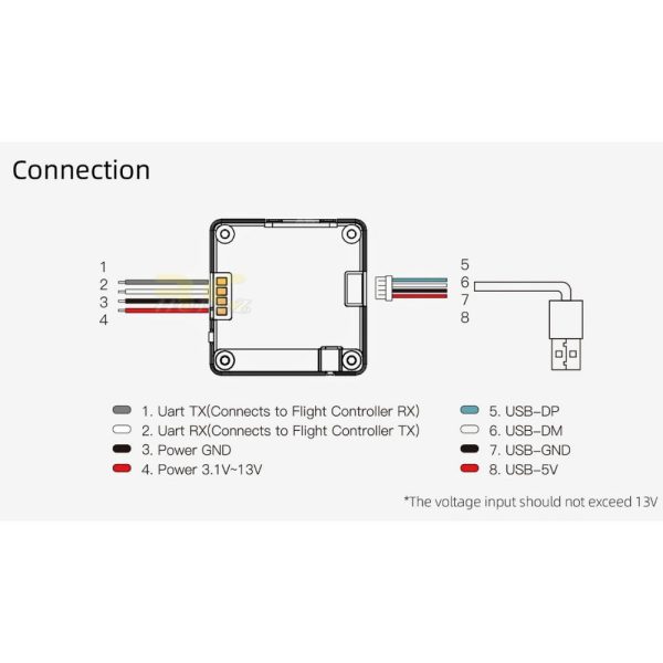 6112309281257666778d9dab2ff81d92.jpeg Caddx Walksnail Avatar HD Nano Camera V3/ Mini VTX V3 Kit 3.1V-13V WN-Avatar V3