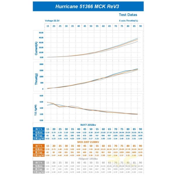Gemfan Hurricane 51366-3 MCK ReV3 5Inch 5mm Hole 3-blade Propeller (2 pairs/4pcs) Gem51366-V3
