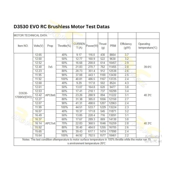 8cdf673eb79c10a4d4186b8cfb152846.jpeg Flash Hobby D3530EVO 1700KV 2-4S Brushless Motor D3530-17