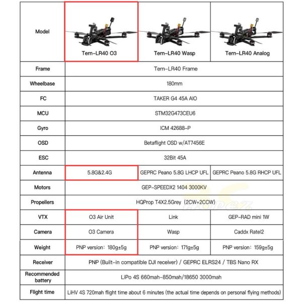 GEPRC Tern-LR40 HD w/DJI O3 Air Unit With GPS Long Range 4Inch 4S FPV Drone GEP-LR40HD