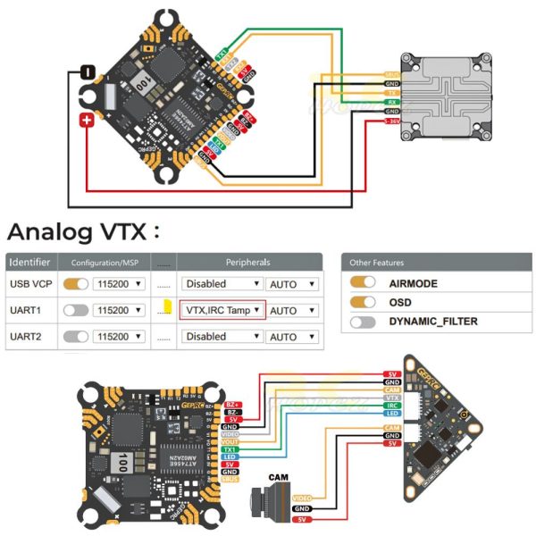 24402a196b2f6fb2d3eff880a122f978.jpeg GEPRC TAKER F411 8Bit 12A AIO 2-4S F4 FC 12A 4in1 ESC 25.5×25.5mm for TinyGO Racing FPV Whoop(Build-in ELRS) GEP-F411-12
