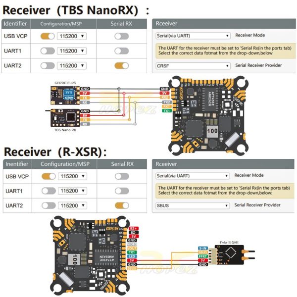 a73f5eebb2bbf734b0a993a0ecc35f7e.jpeg GEPRC TAKER F411 8Bit 12A AIO 2-4S F4 FC 12A 4in1 ESC 25.5×25.5mm for TinyGO Racing FPV Whoop(Build-in ELRS) GEP-F411-12