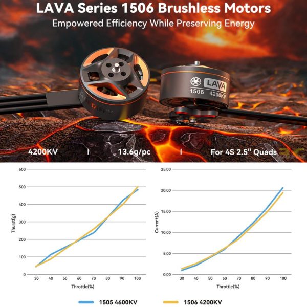 BetaFPV LAVA Series 1506 4200KV 4S Brushless Motors 1.5mm Shaft For 2.5Inch FPV Drone BT1506-42