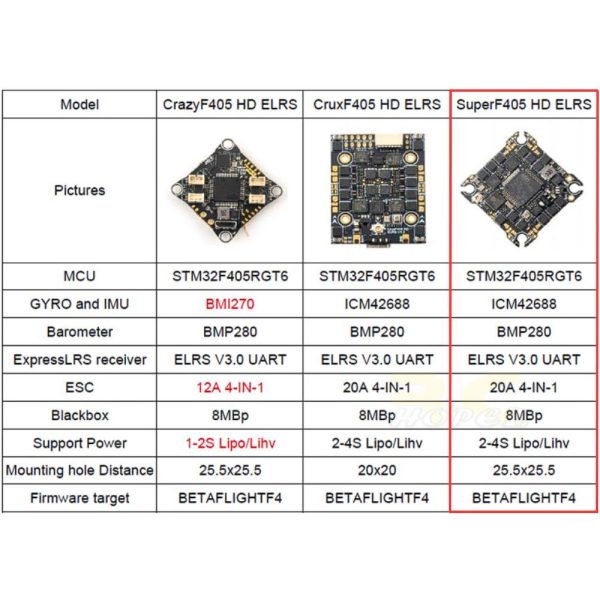 Happymodel Super F405HD ELRS 2-4S AIO 3in1 FC 25.5×25.5mm built-in UART 2.4G ELRS and 20A ESC for HD Whoops HP-SuperF405