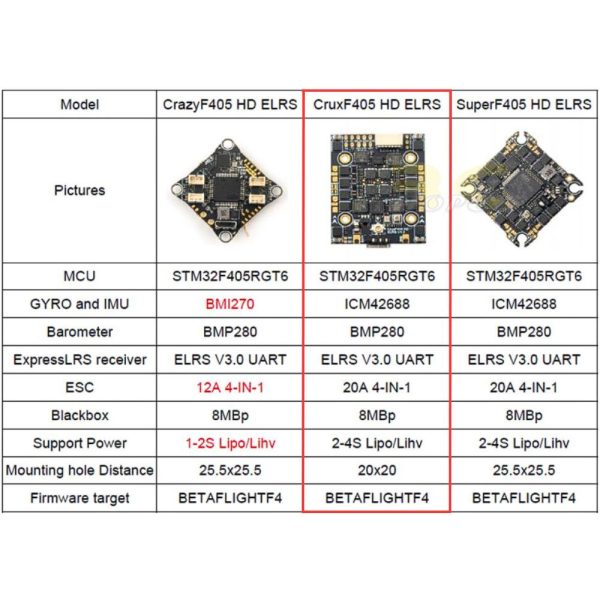 412510f23153d43462fd5ac22e2c3f85.jpeg Happymodel CruxF405HD ELRS 2-4S 3in1 AIO FC 20×20mm built-in UART ELRS RX and 20A ESC for Toothpick Drone HP-CruxF405