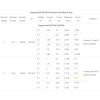 Happymodel SE0702 23000/26000/28000KV 1S 1.0mm Shalf Brushless Motor for Mobula6 ELRS/Mobeetle6/Mobula6 2024 ELRS SE0702