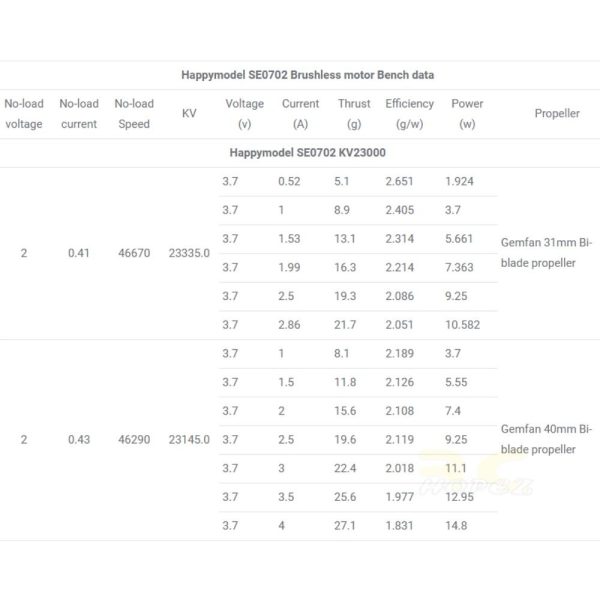 Happymodel SE0702 23000/26000/28000KV 1S 1.0mm Shalf Brushless Motor for Mobula6 ELRS/Mobeetle6/Mobula6 2024 ELRS SE0702