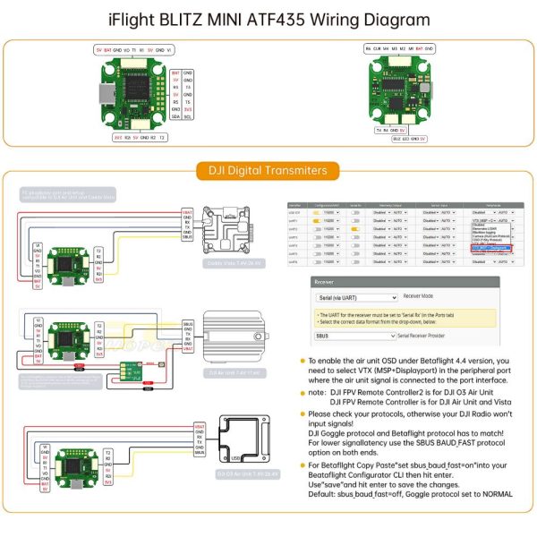 iFlight 20x20mm BLITZ Mini ATF435 Flight Controller & Mini E55S 55A 2-6S 4In1 ESC for RC FPV Drone MX4381